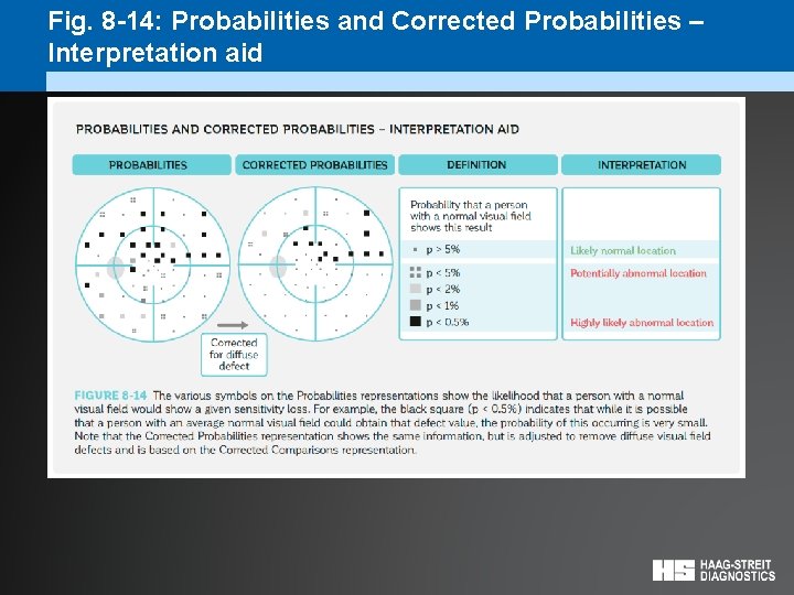 Fig. 8 -14: Probabilities and Corrected Probabilities – Interpretation aid 