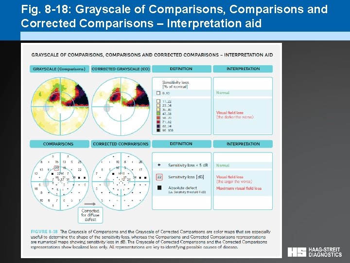 Fig. 8 -18: Grayscale of Comparisons, Comparisons and Corrected Comparisons – Interpretation aid 