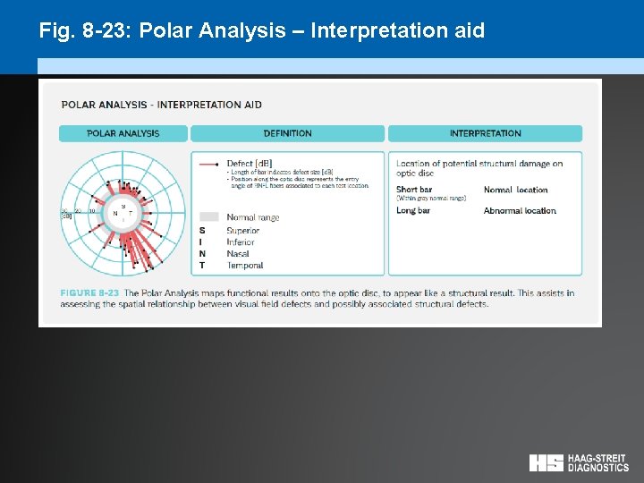 Fig. 8 -23: Polar Analysis – Interpretation aid 
