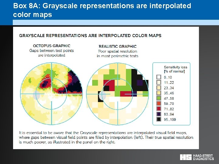 Box 8 A: Grayscale representations are interpolated color maps 
