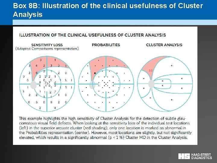 Box 8 B: Illustration of the clinical usefulness of Cluster Analysis 