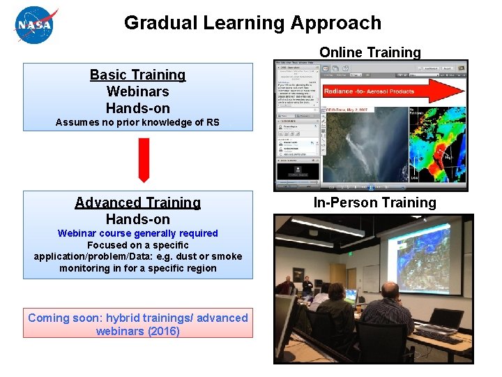 Gradual Learning Approach Online Training Basic Training Webinars Hands-on Assumes no prior knowledge of