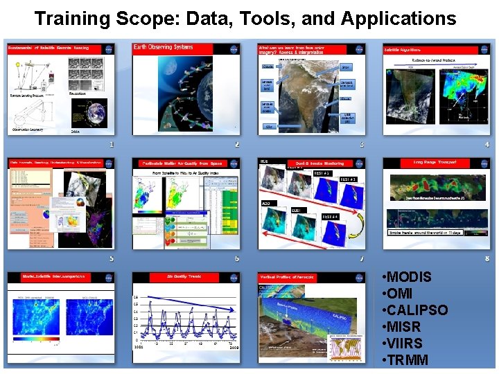 Training Scope: Data, Tools, and Applications • MODIS • OMI • CALIPSO • MISR