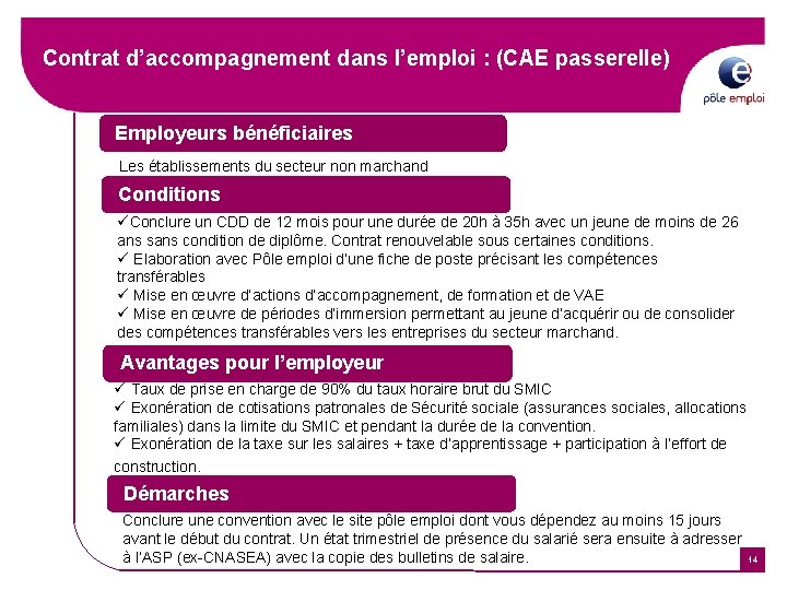 Contrat d’accompagnement dans l’emploi : (CAE passerelle) Employeurs bénéficiaires Les établissements du secteur non