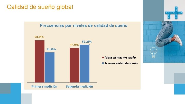 Calidad de sueño global Frecuencias por niveles de calidad de sueño 58, 41% 52,