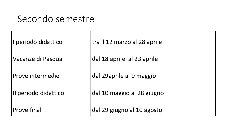 Secondo semestre I periodo didattico tra il 12 marzo al 28 aprile Vacanze di