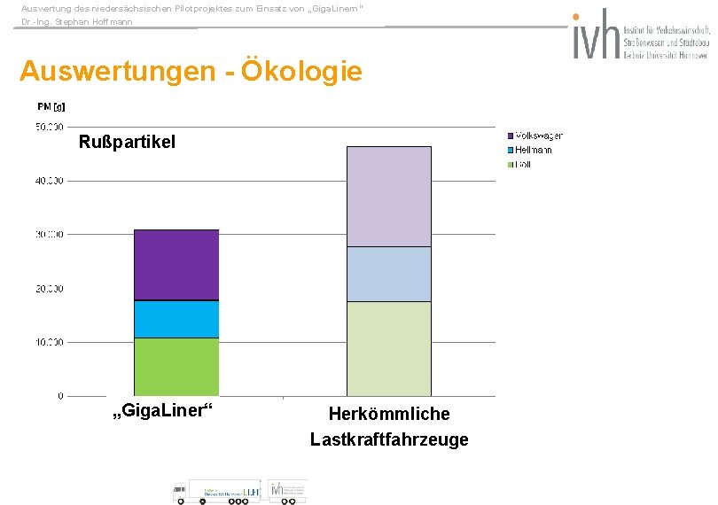 Auswertung des niedersächsischen Pilotprojektes zum Einsatz von „Giga. Linern“ Dr. -Ing. Stephan Hoffmann Auswertungen