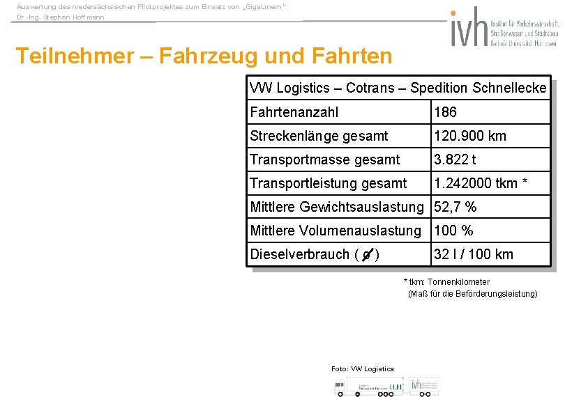 Auswertung des niedersächsischen Pilotprojektes zum Einsatz von „Giga. Linern“ Dr. -Ing. Stephan Hoffmann Teilnehmer