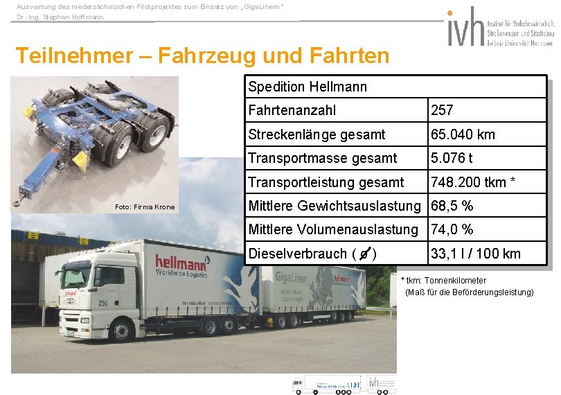 Auswertung des niedersächsischen Pilotprojektes zum Einsatz von „Giga. Linern“ Dr. -Ing. Stephan Hoffmann Teilnehmer