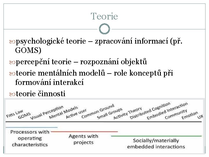 Teorie psychologické teorie – zpracování informací (př. GOMS) percepční teorie – rozpoznání objektů teorie