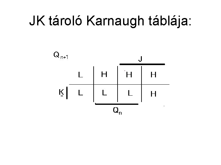 JK tároló Karnaugh táblája: 