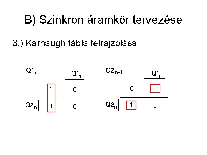 B) Szinkron áramkör tervezése 3. ) Karnaugh tábla felrajzolása 