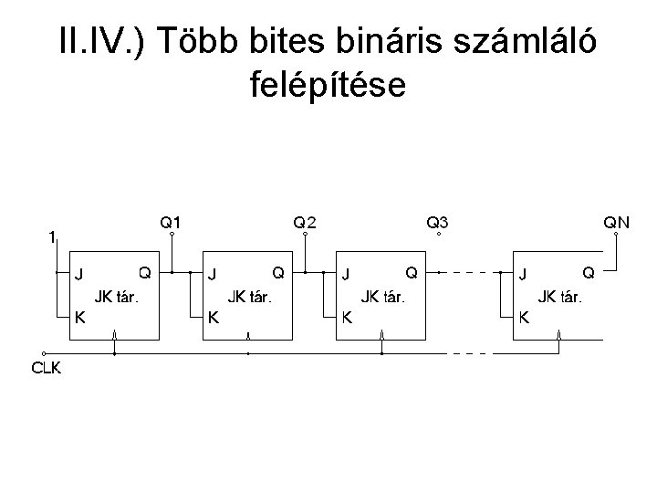 II. IV. ) Több bites bináris számláló felépítése 