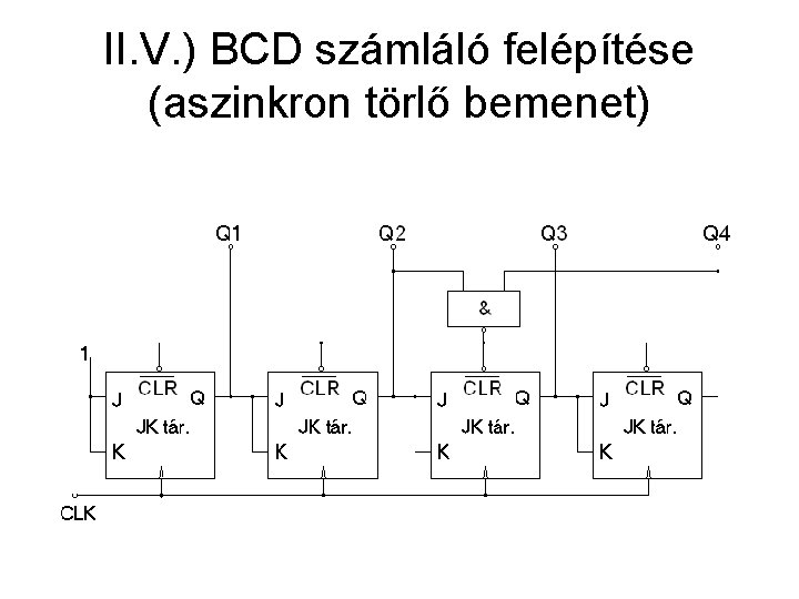 II. V. ) BCD számláló felépítése (aszinkron törlő bemenet) 