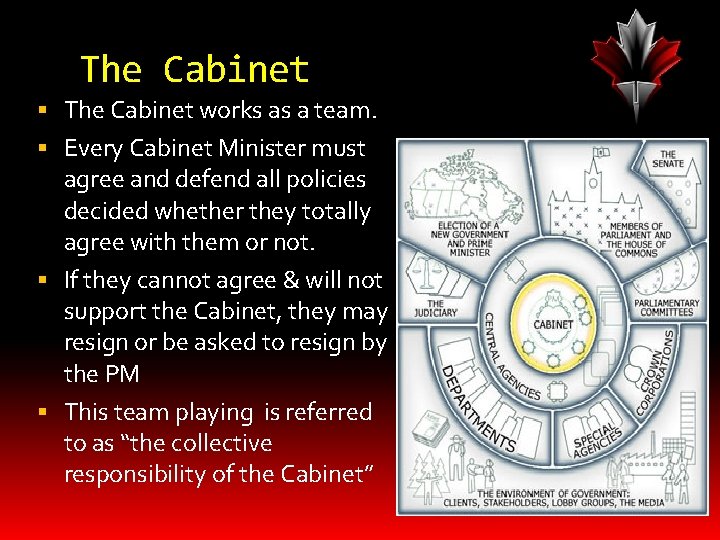 The Cabinet works as a team. Every Cabinet Minister must agree and defend all