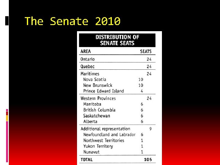 The Senate 2010 