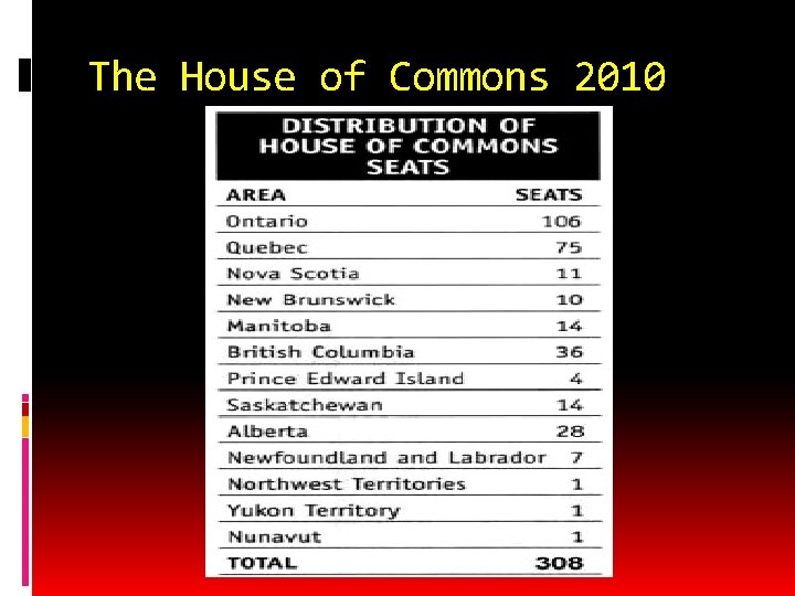 The House of Commons 2010 
