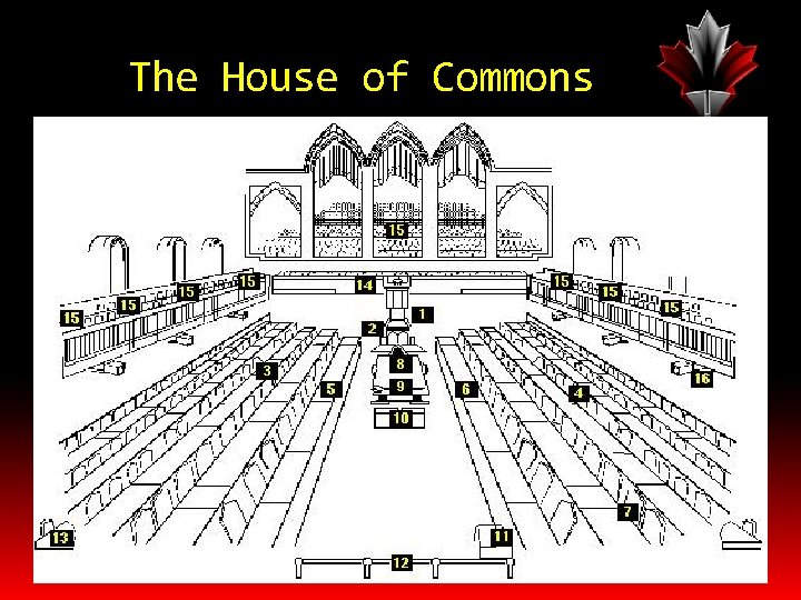 The House of Commons 