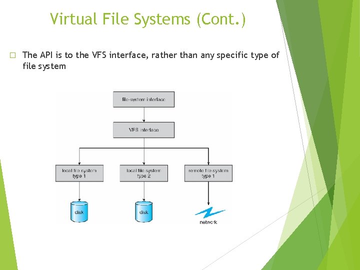 Virtual File Systems (Cont. ) � The API is to the VFS interface, rather