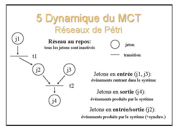 5 Dynamique du MCT Réseaux de Pétri j 1 Réseau au repos: tous les