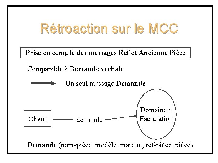 Rétroaction sur le MCC Prise en compte des messages Ref et Ancienne Pièce Comparable