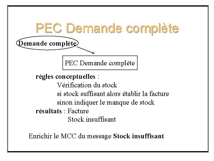 PEC Demande complète règles conceptuelles : Vérification du stock si stock suffisant alors établir