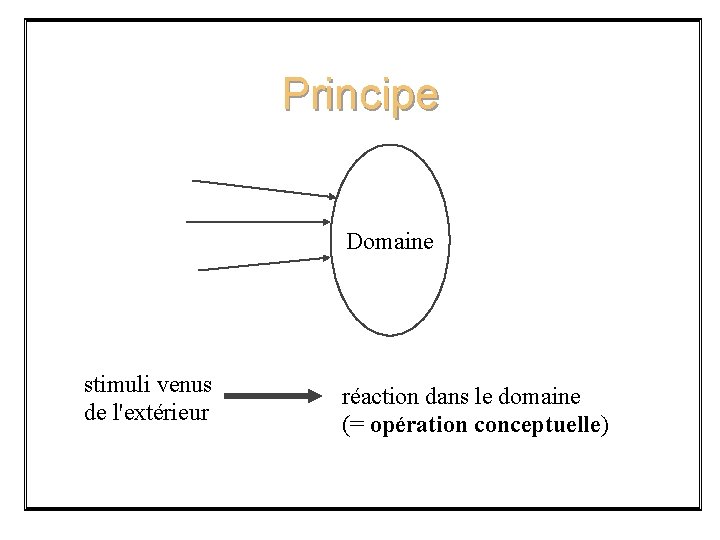 Principe Domaine stimuli venus de l'extérieur réaction dans le domaine (= opération conceptuelle) 