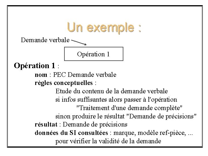 Un exemple : Demande verbale Opération 1 : nom : PEC Demande verbale règles