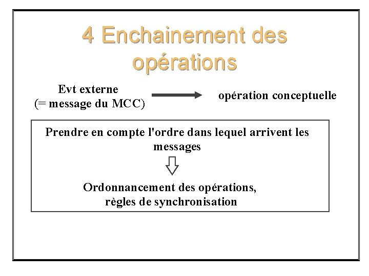 4 Enchainement des opérations Evt externe (= message du MCC) opération conceptuelle Prendre en