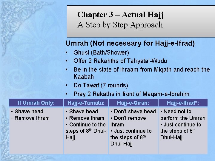 Chapter 3 – Actual Hajj A Step by Step Approach Umrah (Not necessary for