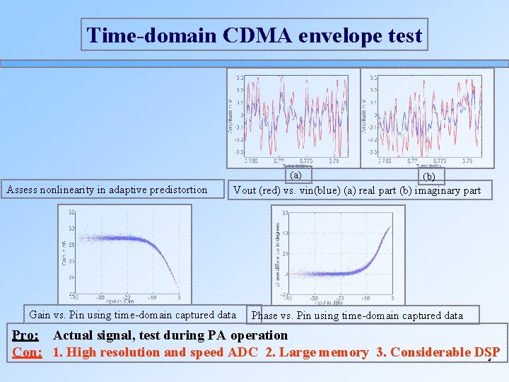 Time-domain CDMA envelope test (a) Assess nonlinearity in adaptive predistortion (b) Vout (red) vs.