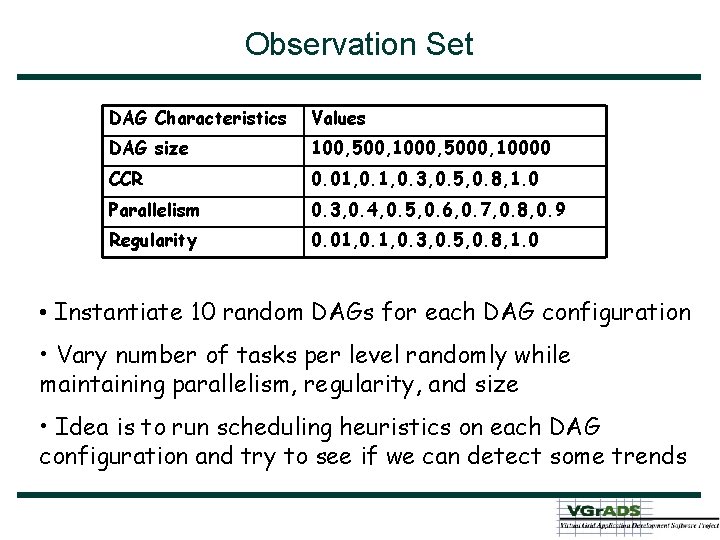 Observation Set DAG Characteristics Values DAG size 100, 500, 1000, 5000, 10000 CCR 0.