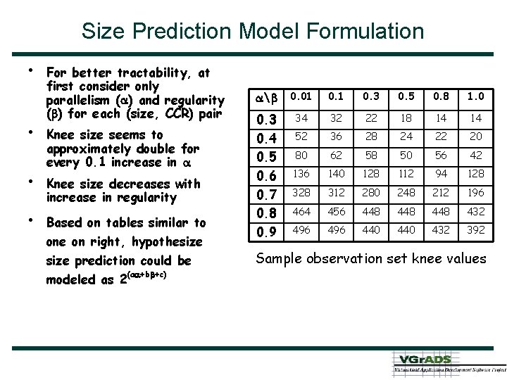 Size Prediction Model Formulation • • For better tractability, at first consider only parallelism