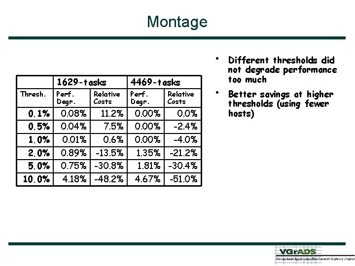 Montage • Thresh. 0. 1% 0. 5% 1. 0% 2. 0% 5. 0% 10.