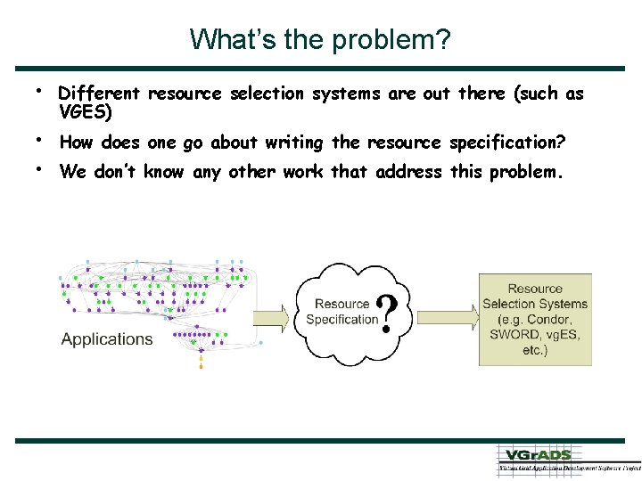 What’s the problem? • • • Different resource selection systems are out there (such