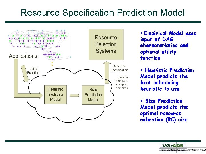 Resource Specification Prediction Model § Empirical Model uses input of DAG characteristics and optional