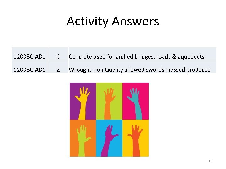 Activity Answers 1200 BC-AD 1 C Concrete used for arched bridges, roads & aqueducts Activity Answers 1200 BC-AD 1 C Concrete used for arched bridges, roads & aqueducts