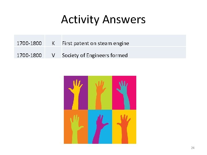 Activity Answers 1700 -1800 K First patent on steam engine 1700 -1800 V Society Activity Answers 1700 -1800 K First patent on steam engine 1700 -1800 V Society