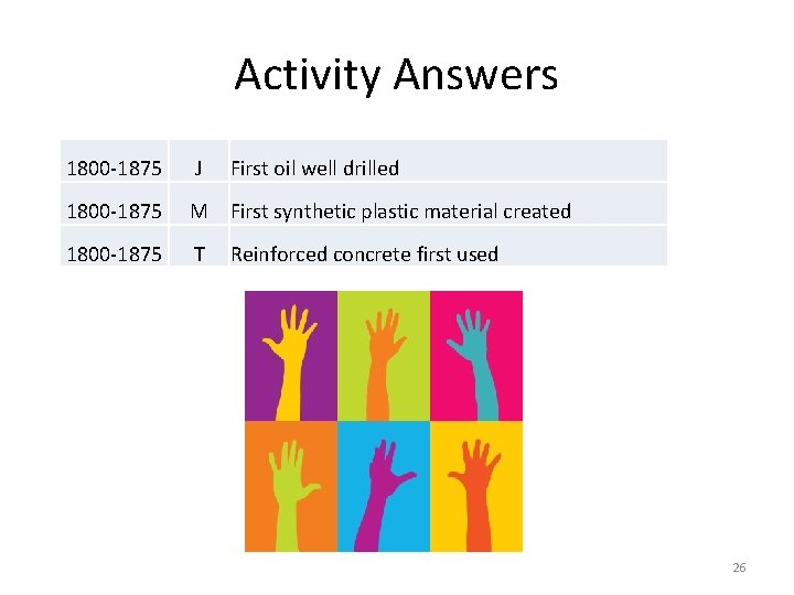 Activity Answers 1800 -1875 J First oil well drilled 1800 -1875 M First synthetic Activity Answers 1800 -1875 J First oil well drilled 1800 -1875 M First synthetic