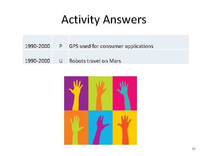 Activity Answers 1990 -2000 P GPS used for consumer applications 1990 -2000 U Robots Activity Answers 1990 -2000 P GPS used for consumer applications 1990 -2000 U Robots