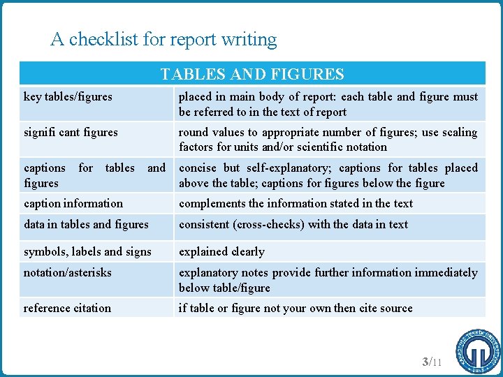 A checklist for report writing TABLES AND FIGURES key tables/figures placed in main body