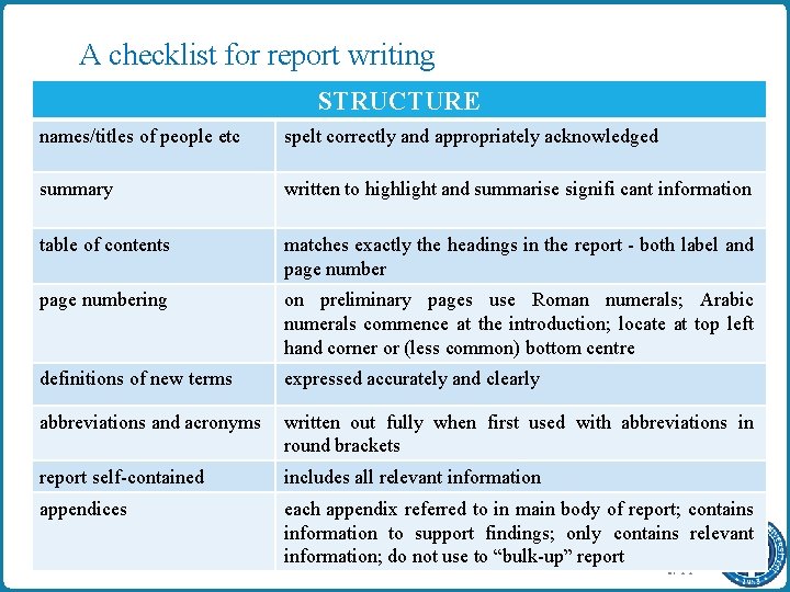A checklist for report writing STRUCTURE names/titles of people etc spelt correctly and appropriately