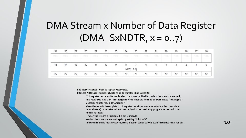 DMA Stream x Number of Data Register (DMA_Sx. NDTR, x = 0. . 7)