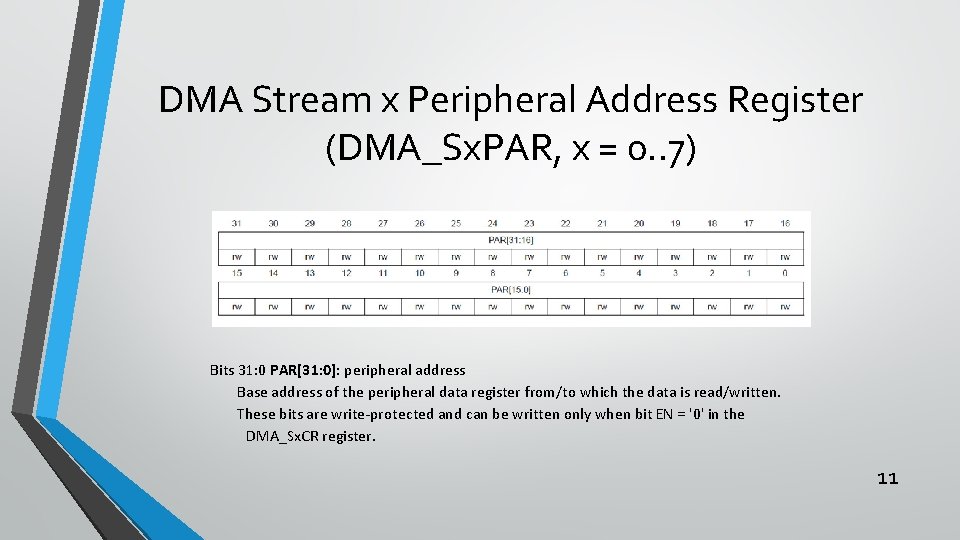 DMA Stream x Peripheral Address Register (DMA_Sx. PAR, x = 0. . 7) Bits