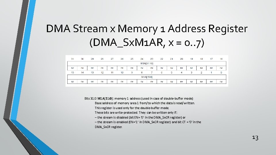 DMA Stream x Memory 1 Address Register (DMA_Sx. M 1 AR, x = 0.