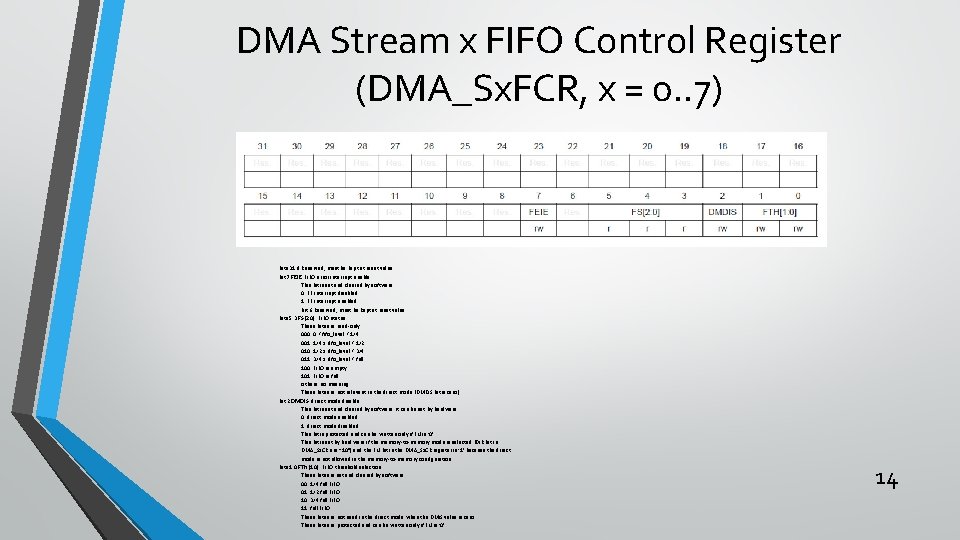 DMA Stream x FIFO Control Register (DMA_Sx. FCR, x = 0. . 7) Bits
