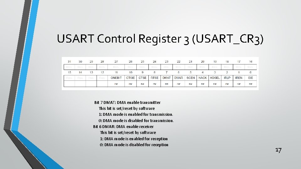 USART Control Register 3 (USART_CR 3) Bit 7 DMAT: DMA enable transmitter This bit