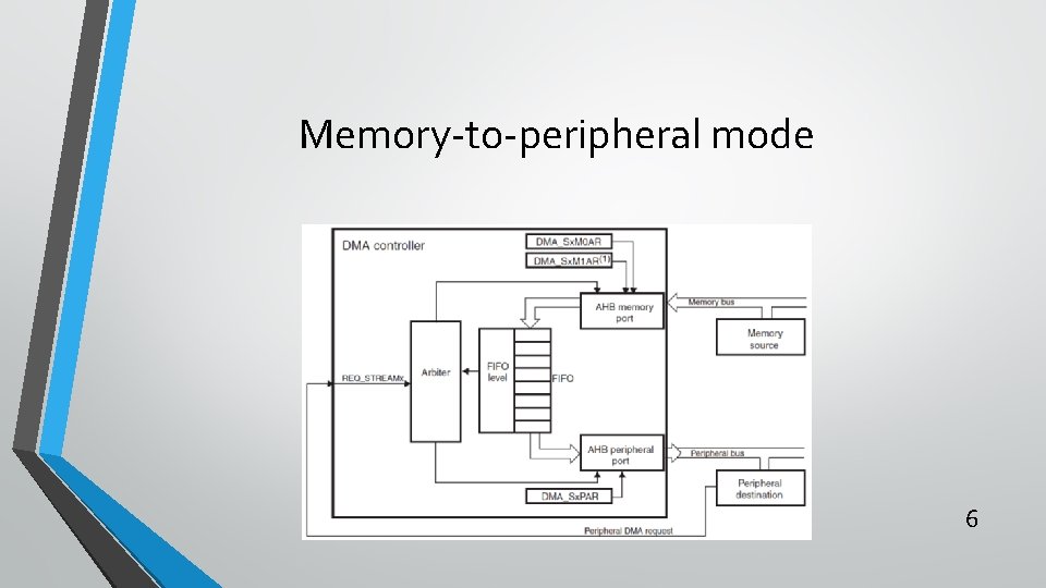 Memory-to-peripheral mode 6 