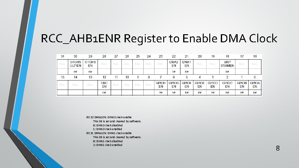 RCC_AHB 1 ENR Register to Enable DMA Clock Bit 22 DMA 2 EN: DMA