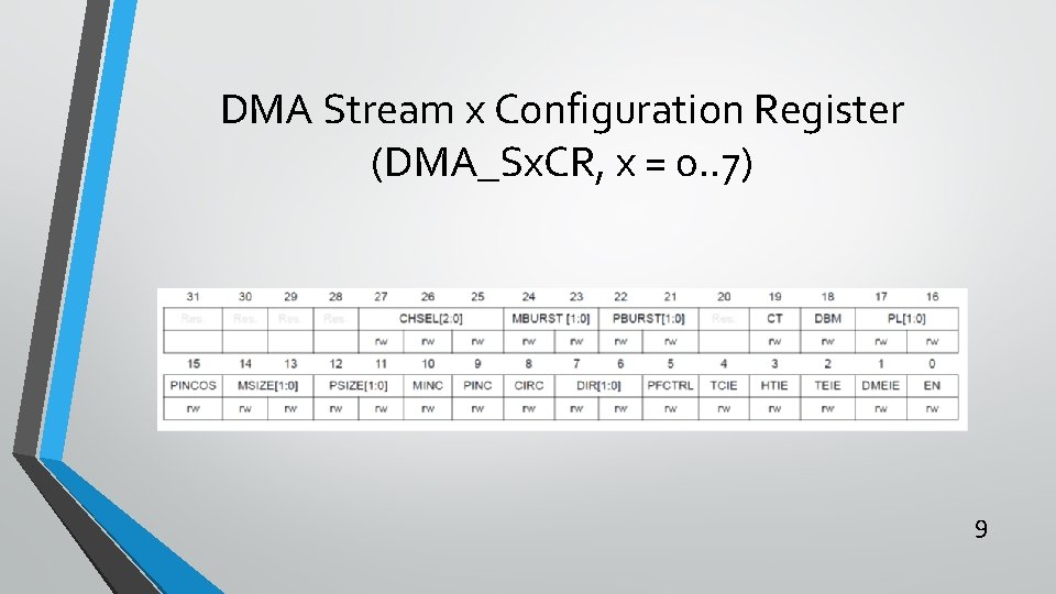 DMA Stream x Configuration Register (DMA_Sx. CR, x = 0. . 7) 9 